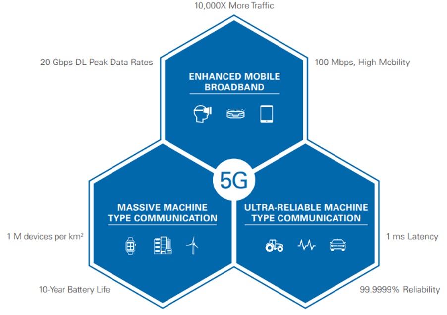 Six key elements of IoT cellular connectivity